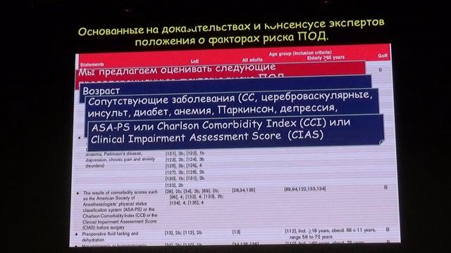 Послеоперационный делирий обновление европейских рекомендаций Николаенко Э М