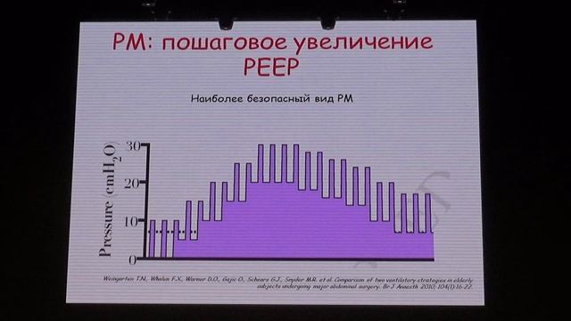 Протективная вентиляция легких при длительных операциях Заболотских И.Б.
