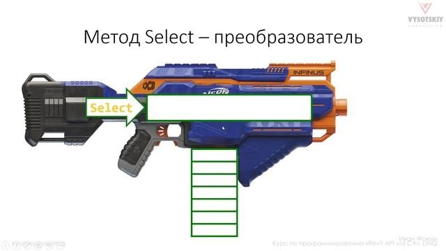 [Курс «Revit API на языке C#»] LINQ смотреть онлайн