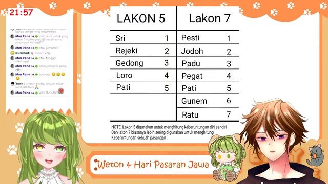 Ngobrol2 tentang Weton dan Hari Pasaran Jawa yuuk bersama Uwii chan 😎 смотреть онлайн