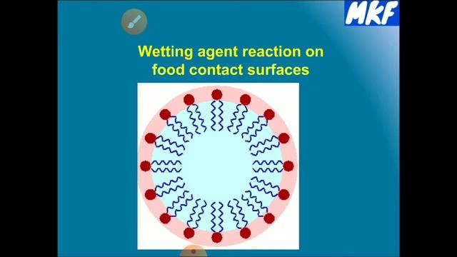 Cleaning & Sanitizing in Food Processing Plants part 1 смотреть онлайн