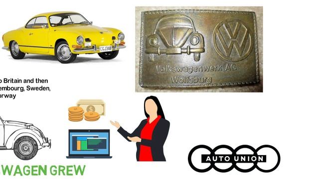 How Volkswagen Started, Grew And Became a $75 Billion Company смотреть онлайн