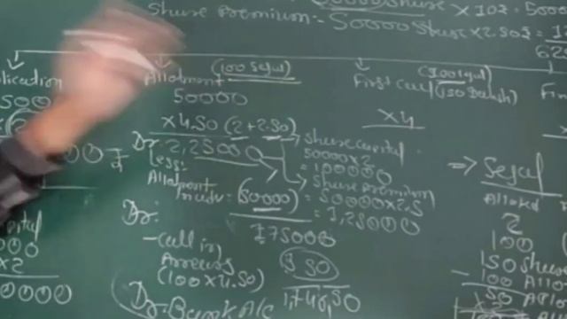FINANCIAL A/C || B.COM SEM-1|| SHARE CAPITAL || MOST IMP SUM || смотреть онлайн