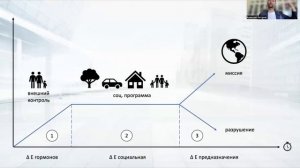 Если потерял желание двигаться вперёд