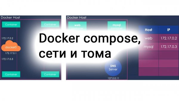 Docker compose, сети и тома