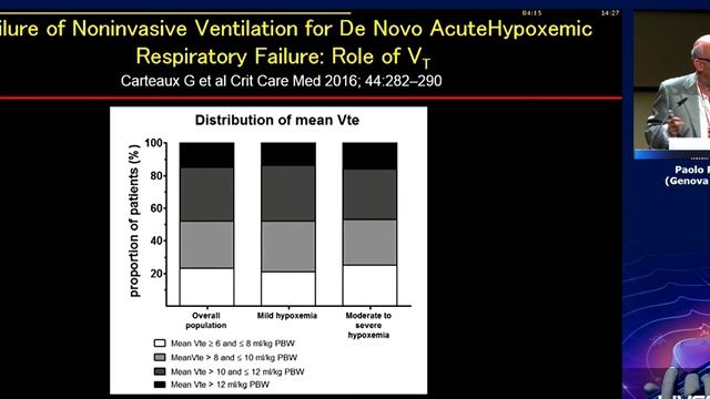 NIV, tidal volume and transpulmonary pressure Paolo Pelosi 2017