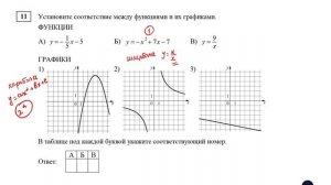 ОГЭ. Математика. Задание 11. Установите соответствие между функциями и их графиками (разные график)