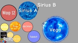 Universe size comparison of full version of time