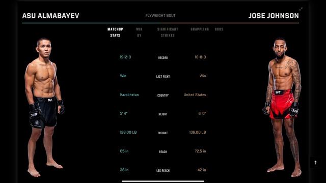Asu Almabaev vs Jose Johnson Prediction #UFCVegas93 смотреть онлайн