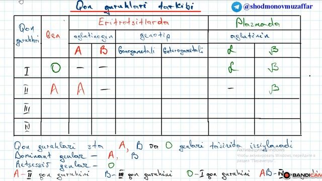 Qon Guruhlari Genotipini Aniqlash 1-dars