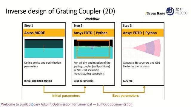 Ansys Lumerical Overview FDTD Solutions смотреть онлайн