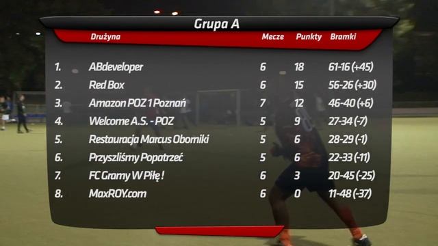 Red Box Amatorska Liga Piłkarska Poznań - Amazon POZ 1 Poznań смотреть онлайн