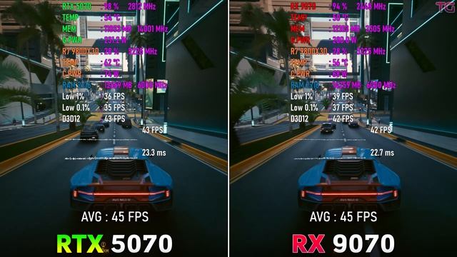 AMD RADEON RX 9070 vs GeForce RTX 5070 - Тесты в 11 играх смотреть онлайн