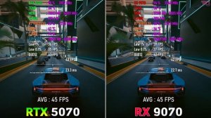 AMD RADEON RX 9070 vs GeForce RTX 5070 - Тесты в 11 играх