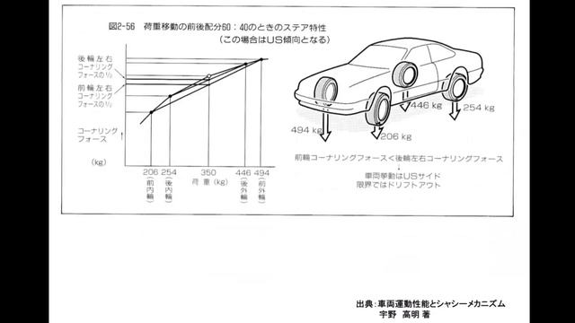 【自動車開発・製作セミナー】第9章 サスペンション・ステアリングの設計とタイヤ特性【タイヤ編】(渡邉衡三 講師) смотреть онлайн