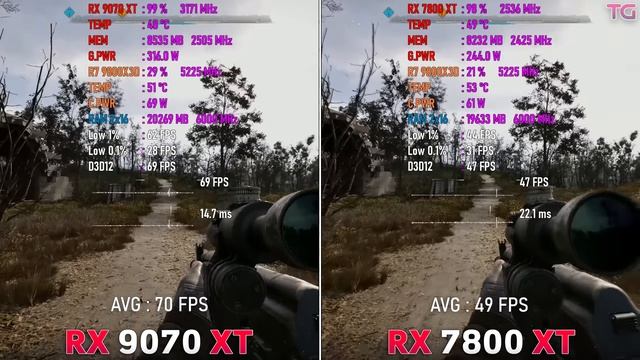 AMD RADEON RX 9070 XT Vs AMD RADEON RX 7800 XT - Тесты в 10 Играх