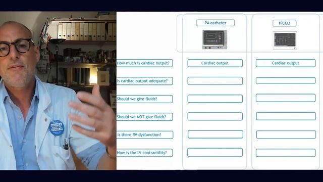 Best practice in Hemodynamic Management Xavier Monnet 2021