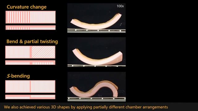 Pop-up Cookie Molds: Self-Folding Elastomer Sheets using Thermal Expansion of Embedded Air Chambers смотреть онлайн