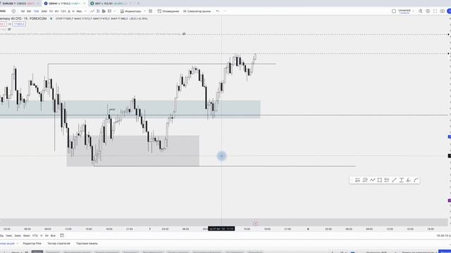 Разбор позиции по DAX (GER 40) + 1736$. Как составлялся контекст позиции. Ренжи и ТРО. смотреть онлайн