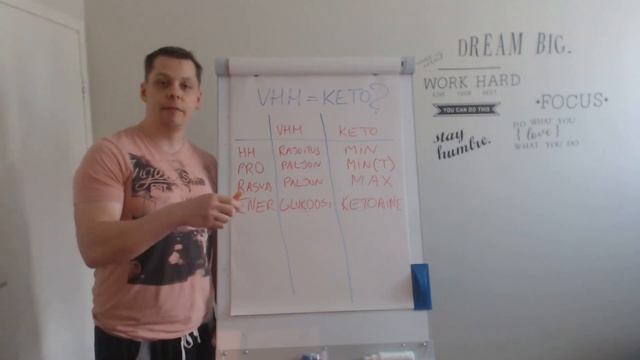 Terveysmyytinmurtaja #10 - Vähähiilihydraattinen = ketogeeninen? Mikä on ero? смотреть онлайн