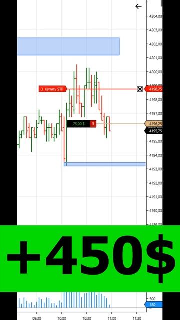 Ловля медведя: Как заработать на шорте ES 500 +450 долларов (01.06.2023) #shorts смотреть онлайн