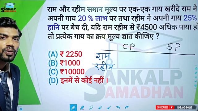 Profit And Loss | लाभ और हानि | Part 02| Competitive Maths | Maths By Aadi Sir | Sankalp Samadhan | смотреть онлайн