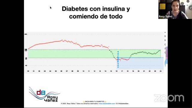 ¿Cuál es la mejor dieta para la diabetes? смотреть онлайн