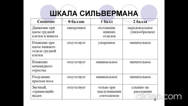 Шкала Сильвермана смотреть онлайн