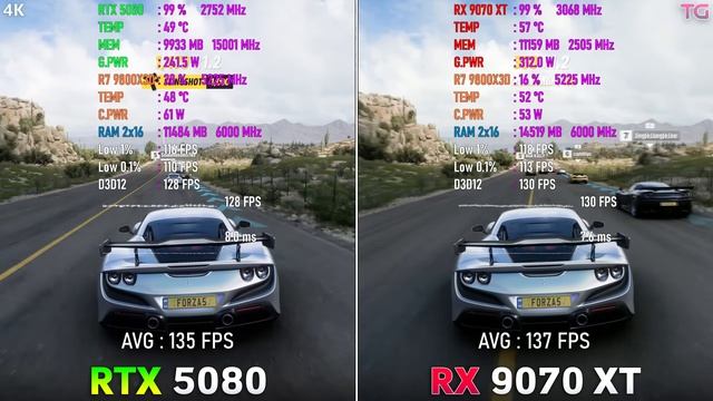 AMD RADEON RX 9070 XT vs GeForce RTX 5080 - Тесты в 10 Играх | 1440p | 4K смотреть онлайн