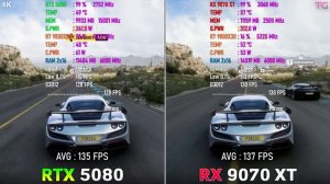 AMD RADEON RX 9070 XT vs GeForce RTX 5080 - Тесты в 10 Играх | 1440p | 4K