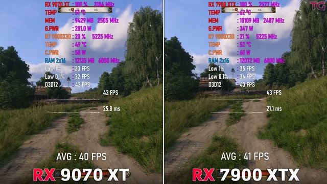 AMD RADEON RX 9070 XT vs AMD RADEON RX 7900 XTX - Тесты в 10 Играх | 4K смотреть онлайн