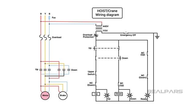 Hydraulic Systems -  6.1 The Power Circuit