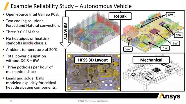 Reliability Anaysis of PCBs with Ansys HFSS, Icepak, Mechanical and Sherlock смотреть онлайн