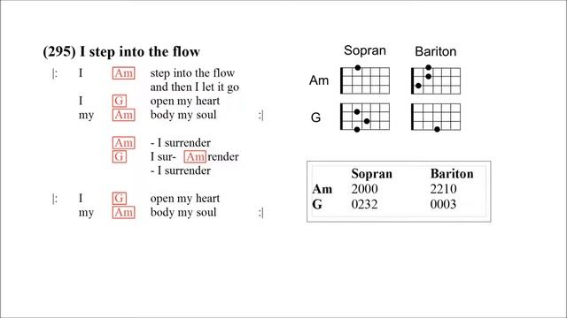 I step into the flow (Ukulele Chords, Cover, Tutorial) смотреть онлайн