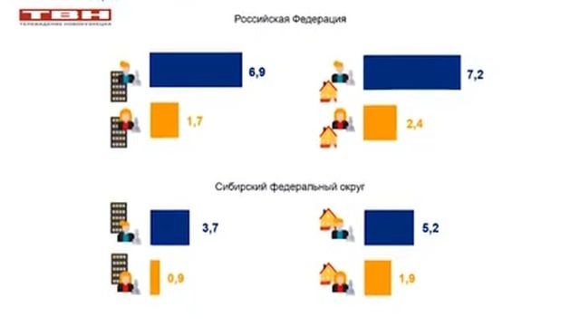 Завтра день шахмат. Цифры от Кемеровостата. смотреть онлайн