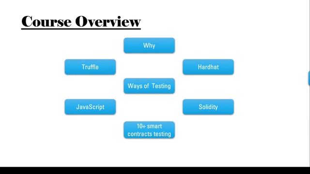 Mastering Solidity Smart Contract Testing: Comprehensive Course Overview #1 смотреть онлайн