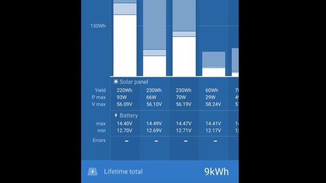 Aplikacja Victron Connect zarządzanie przez telefon смотреть онлайн