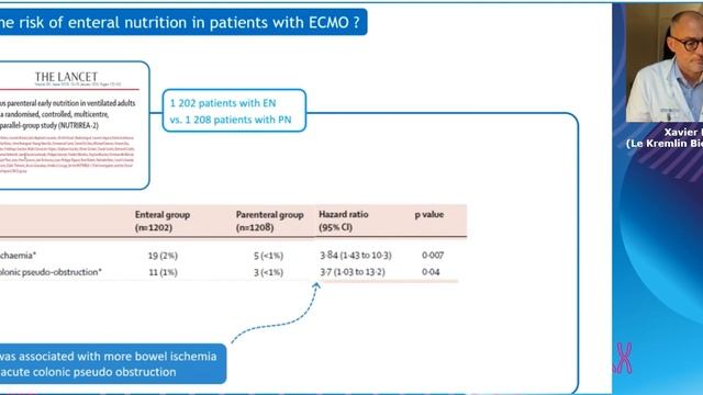 Haemodynamic criteria - the cardio evaluation Xavier Monnet 2021