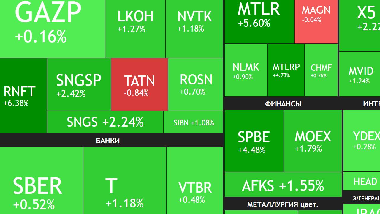 19 марта ► Итоги звонка Путина и Трампа / Новости, отчеты и дивиденды ► ЧТО С АКЦИЯМИ СЕГОДНЯ смотреть онлайн
