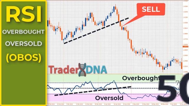 🔴 Top 3 RSI SCALPING Indicator Strategies for Scalping and Day Trading (Forex, Stocks, and Crypto) смотреть онлайн