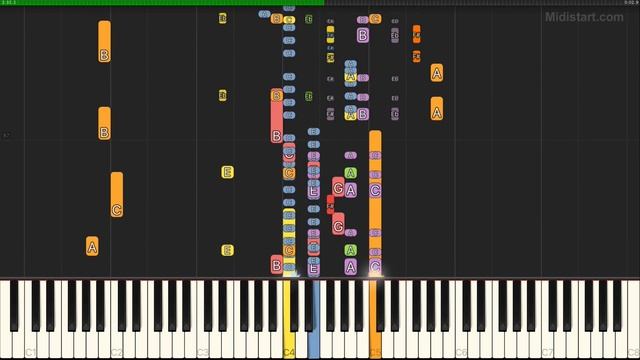 Iggy Pop - In A Death Car (Instrumental Tutorial) [Synthesia] смотреть онлайн