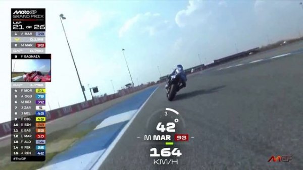 MotoGP 1 этап сезон 2025