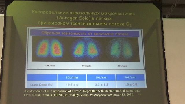 Высокопоточнаяоксигенация - еще один элемент пазл респираторной терапии  Николаенко Э.М.