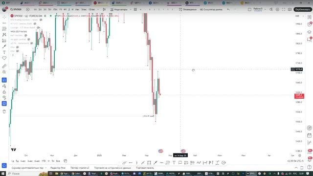 Онлайн торговля на Форекс 19.03.25 смотреть онлайн