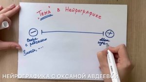 Как задать ТЕМУ в Нейрографике Как сформулировать запрос I Нейрографика с Оксаной Авдеевой