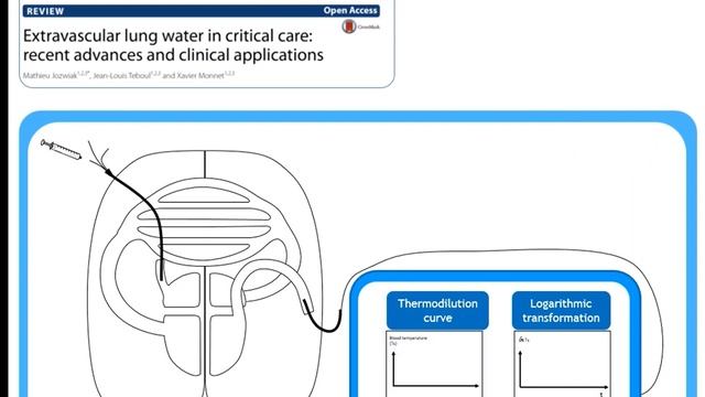 Therapeutic conflicts in the management of the septic patient with ARDS Xavier Monnet 2016