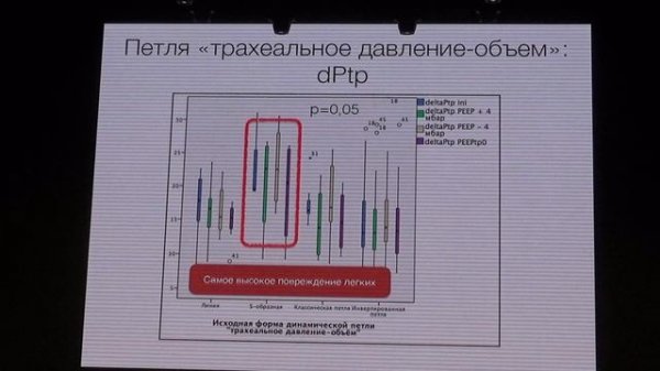 P S V как оценить рекрутабельность альвеол, повреждение легких и диафрагмы Ярошецкий А.И.