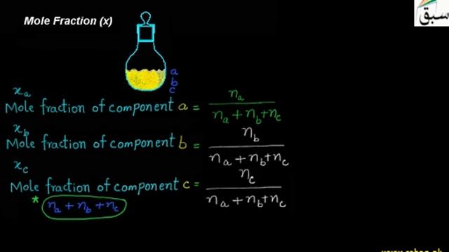 Mole Fraction (x), Chemistry Lecture | Sabaq.pk смотреть онлайн