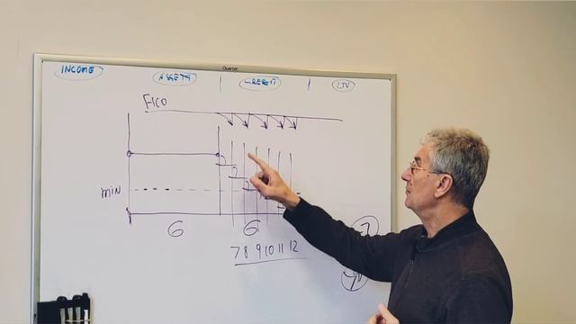 Часть 4. Кредиты и как ими Пользоваться смотреть онлайн