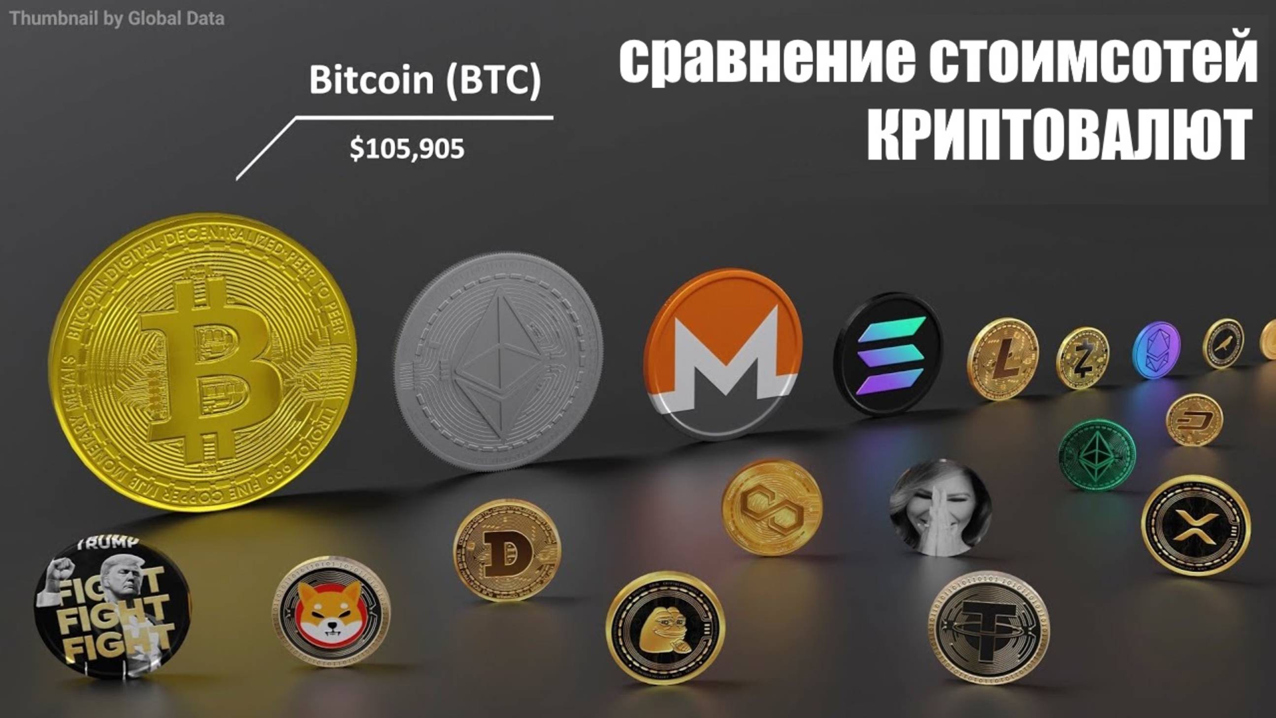 Сравнение стоимостей КРИПТОВАЛЮТ смотреть онлайн
